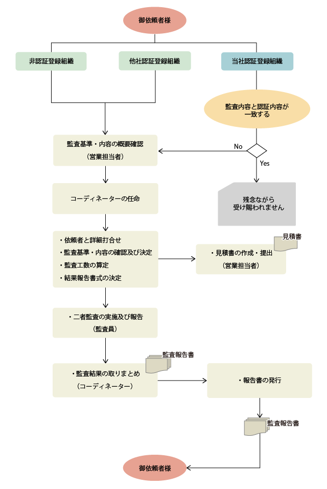 customizekansa_flow